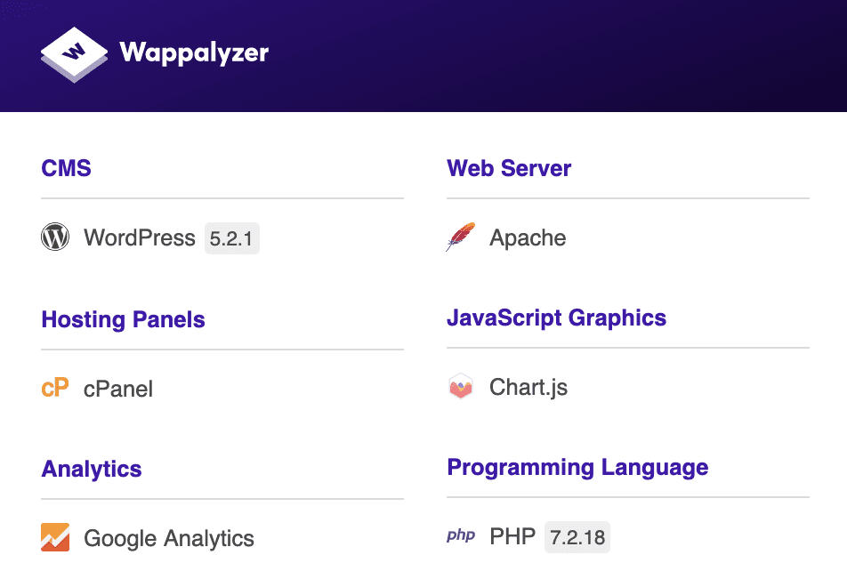 Wappalyzer Extension Example