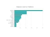 Video CPM Rates 2019 