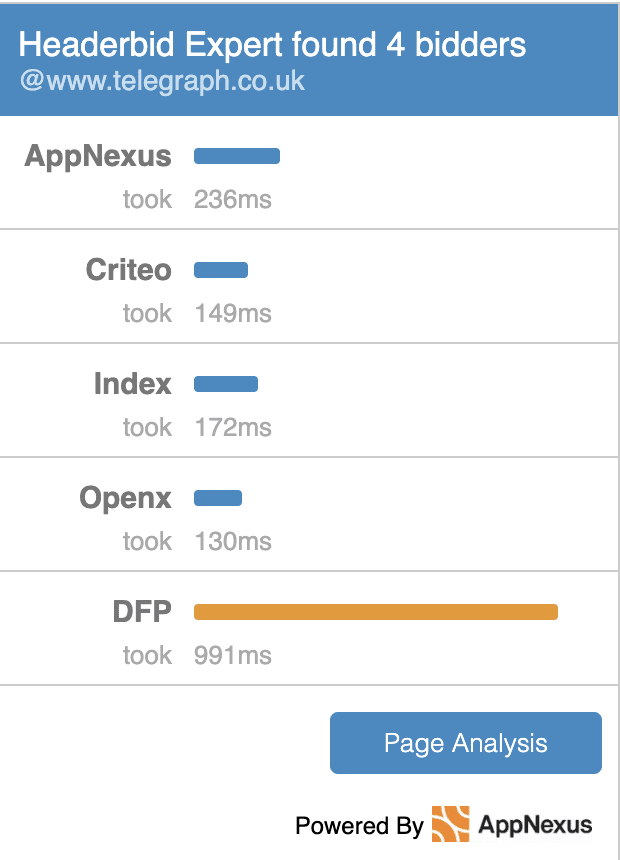 Telegraph.co.uk Header Bidding Partners