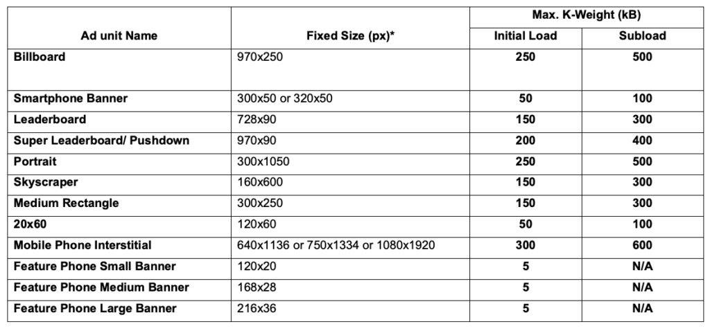 IAB Fixed Ad Sizes Specifications