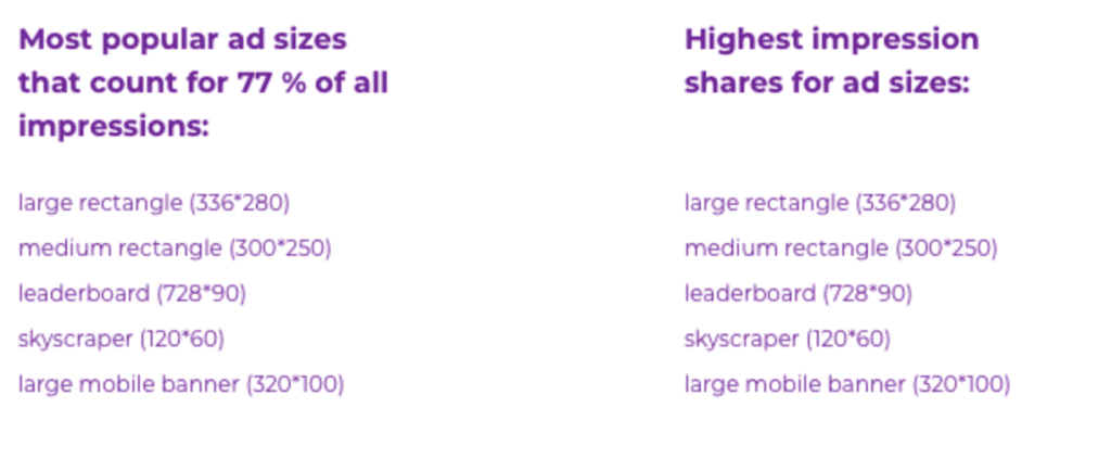 SmartyAds Best Desktop Banner Sizes