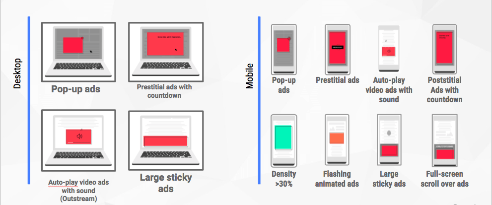 Better Ads Standards Guide