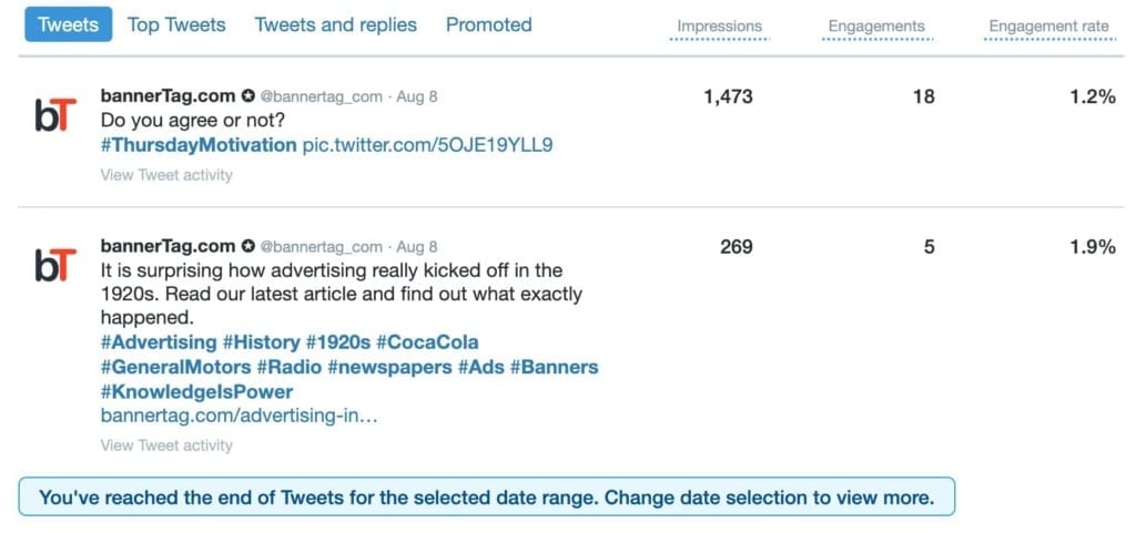 Tweet Activity analysis for bannertag.com