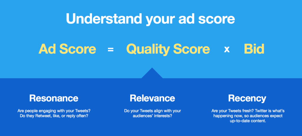 Understand Your Ad Score, Source: Business Twitter