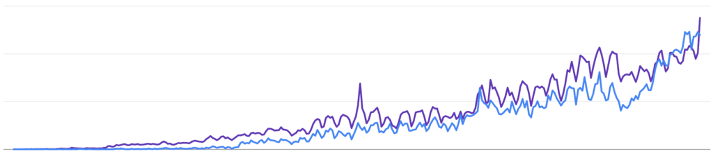 Google Search Console Results bannerTag.com