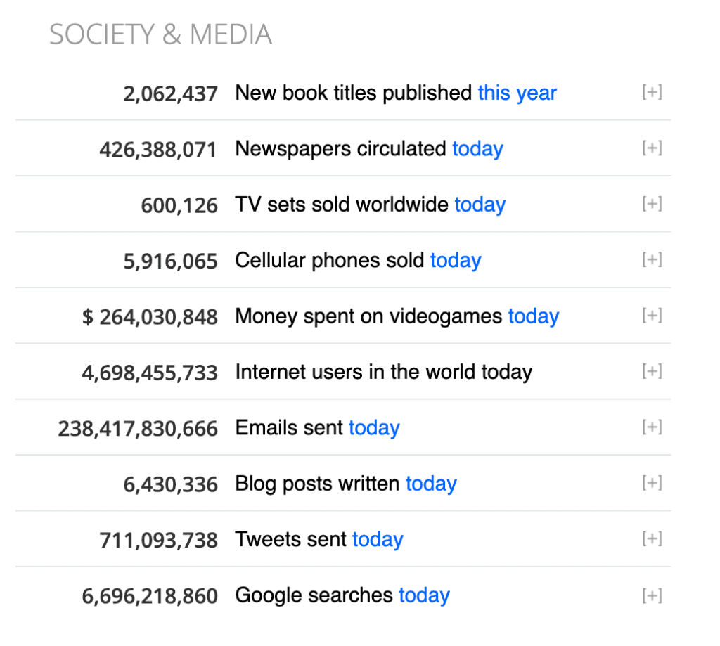 Worldometer Statistics Society and Media