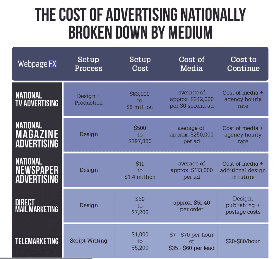 Marketing vs Advertising Image 4