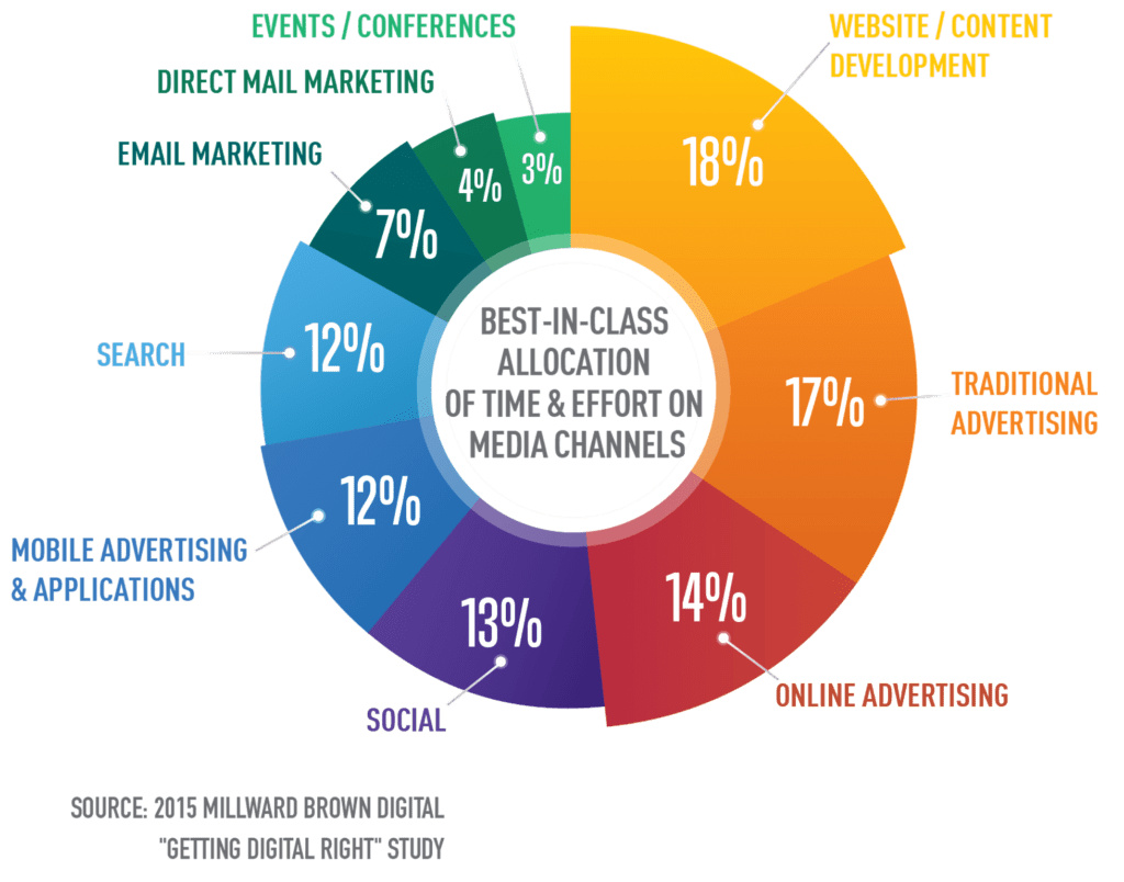 Marketing vs Advertising Image 5