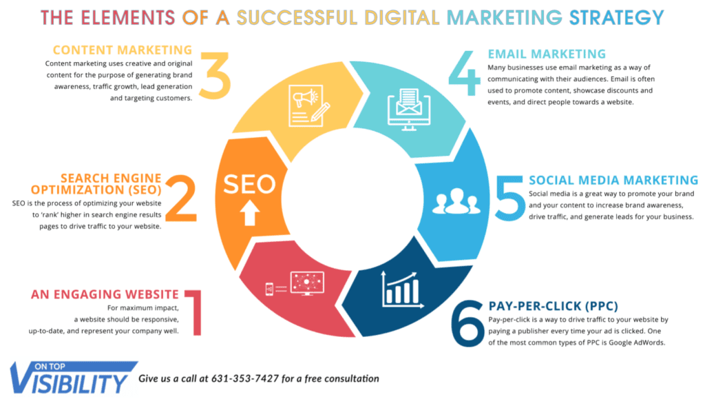 Marketing vs Advertising Image 6