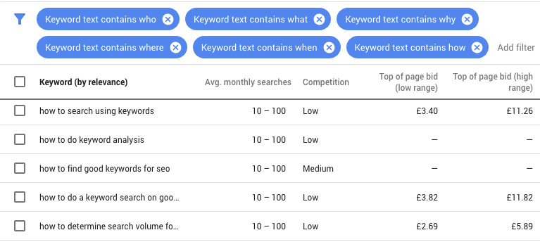 Google Keyword Analysis Tool